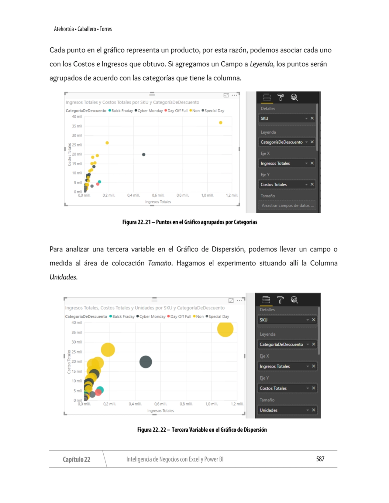 Cada punto en el gráfico representa un producto, por esta razón, podemos asociar cada uno 
con los…