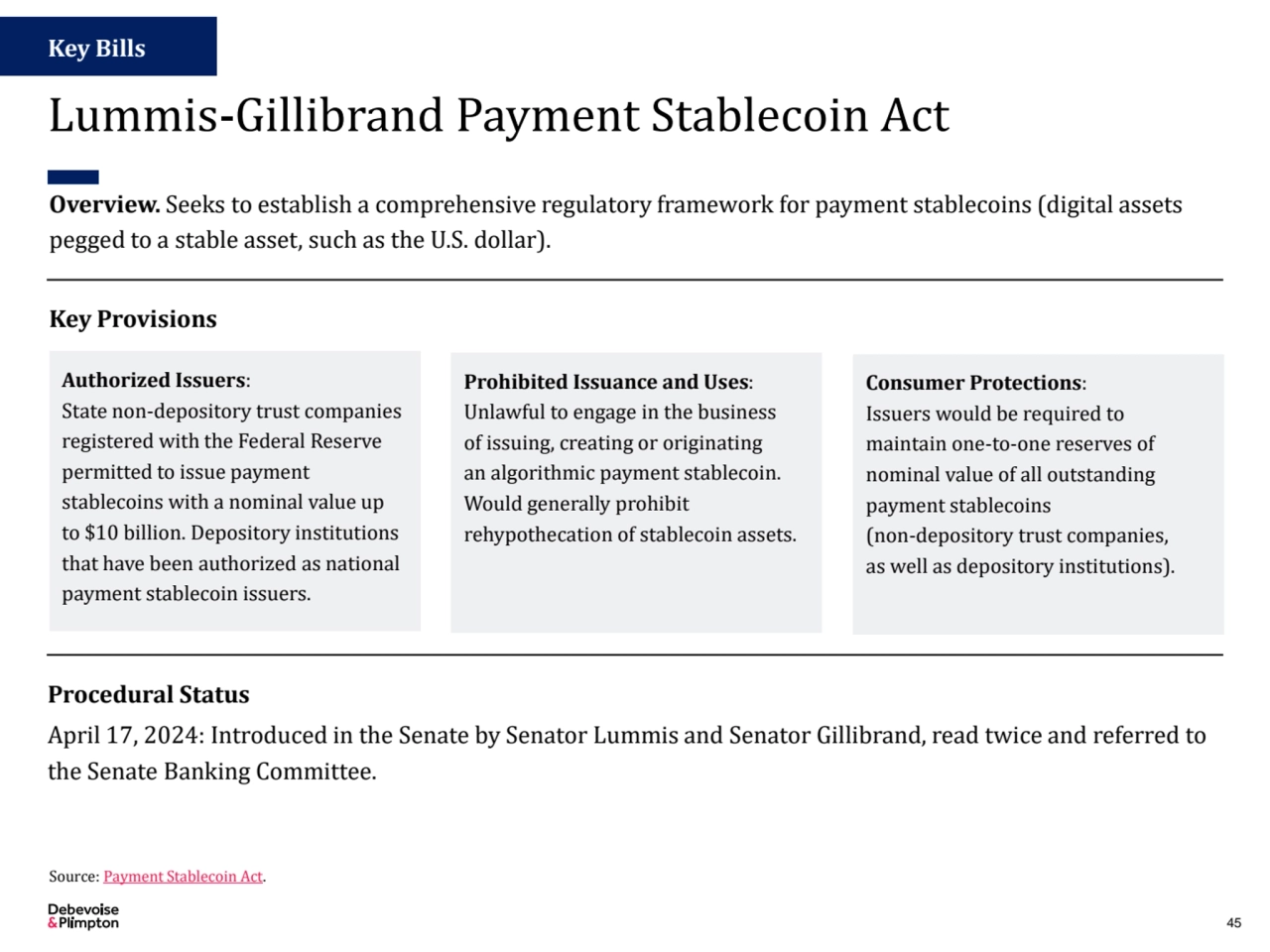 Lummis-Gillibrand Payment Stablecoin Act
45
Source: Payment Stablecoin Act.
Key Bills
Overview.…