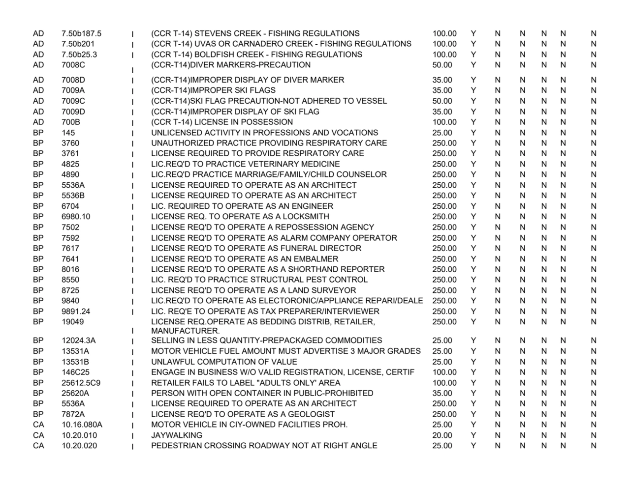 AD 7.50b187.5 I (CCR T-14) STEVENS CREEK - FISHING REGULATIONS 100.00 Y N N N N N
AD 7.50b201 I (C…