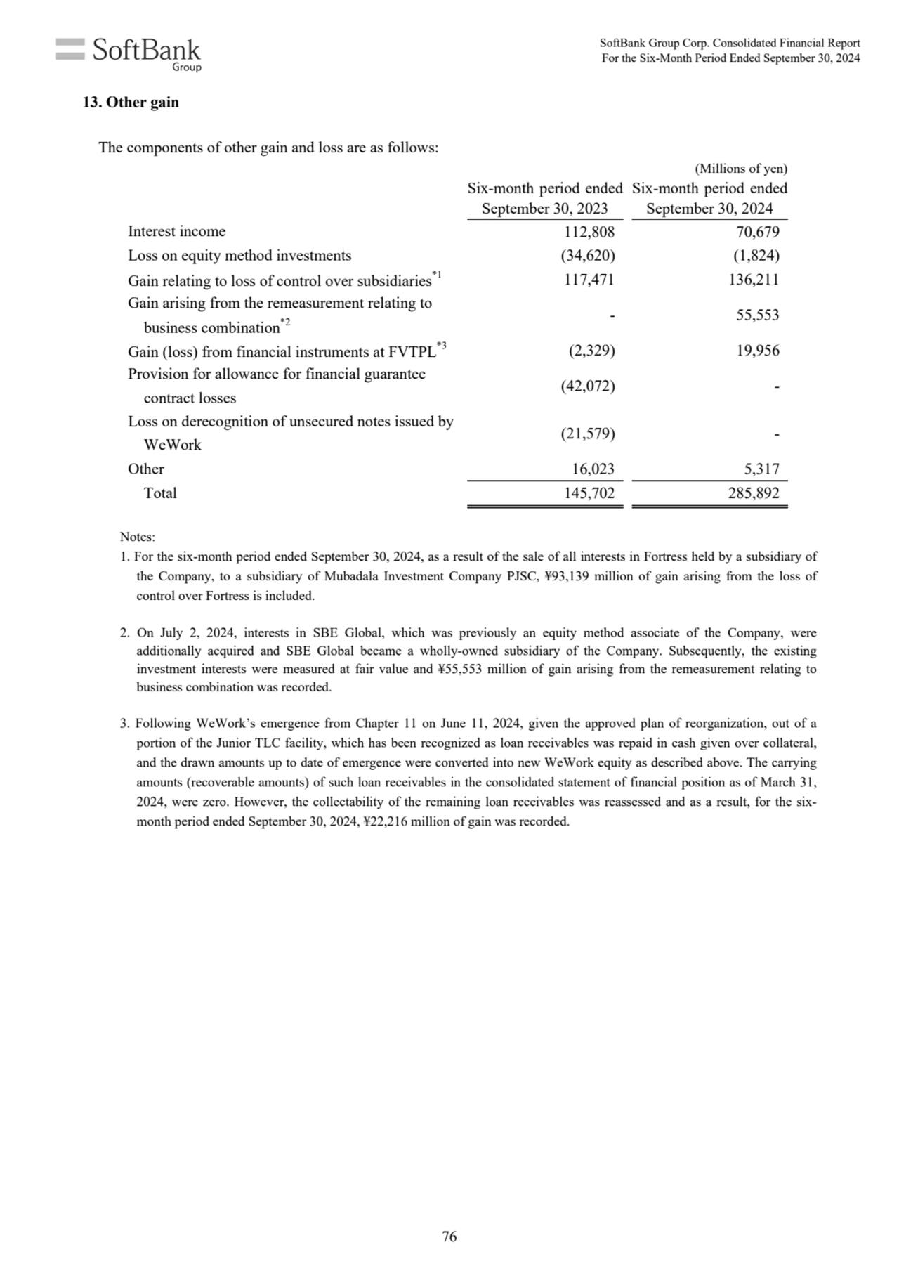 (Millions of yen)
Six-month period ended 
September 30, 2023
Six-month period ended 
September …