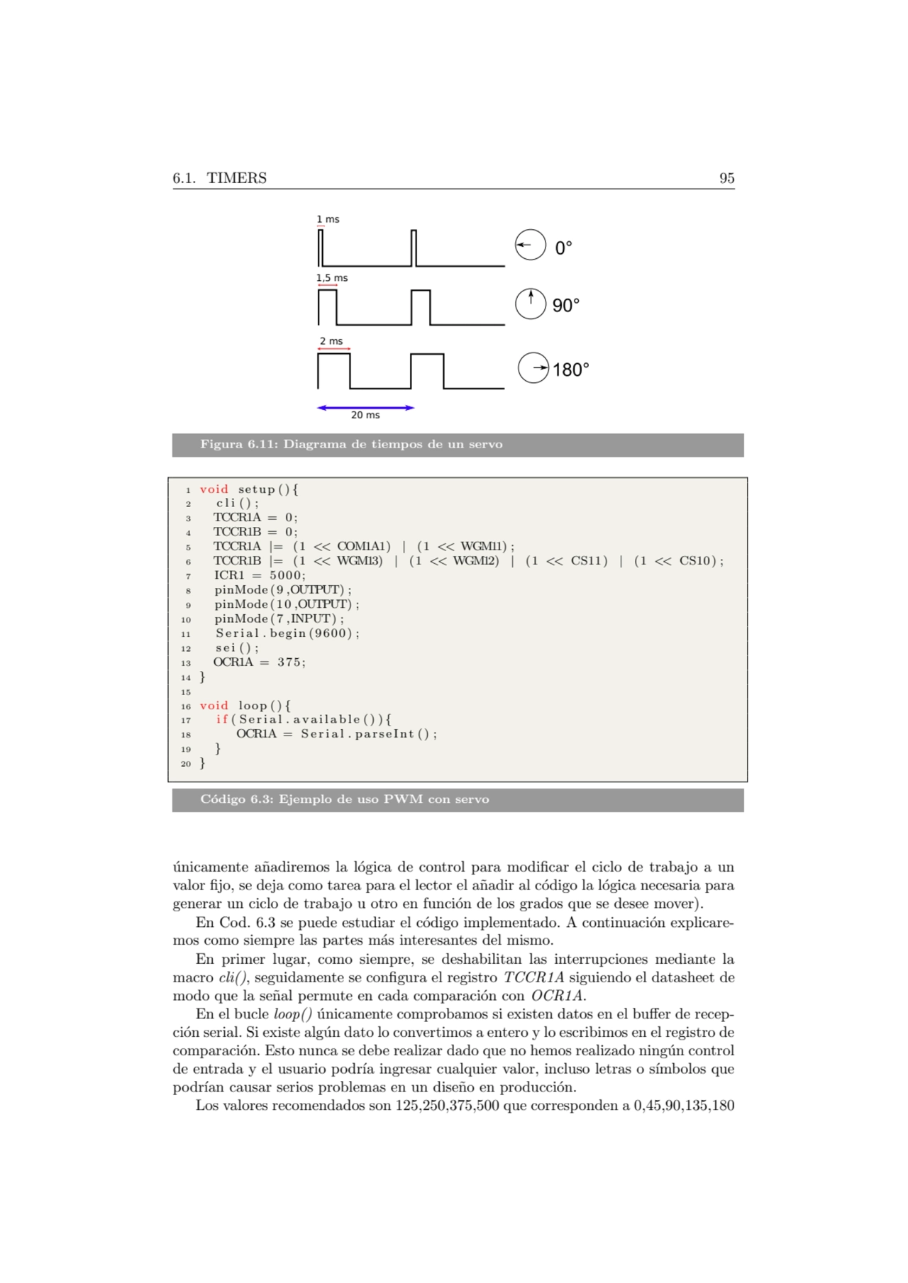 6.1. TIMERS 95
1 ms
1,5 ms
2 ms
20 ms
Figura 6.11: Diagrama de tiempos de un servo
1 v oid se…