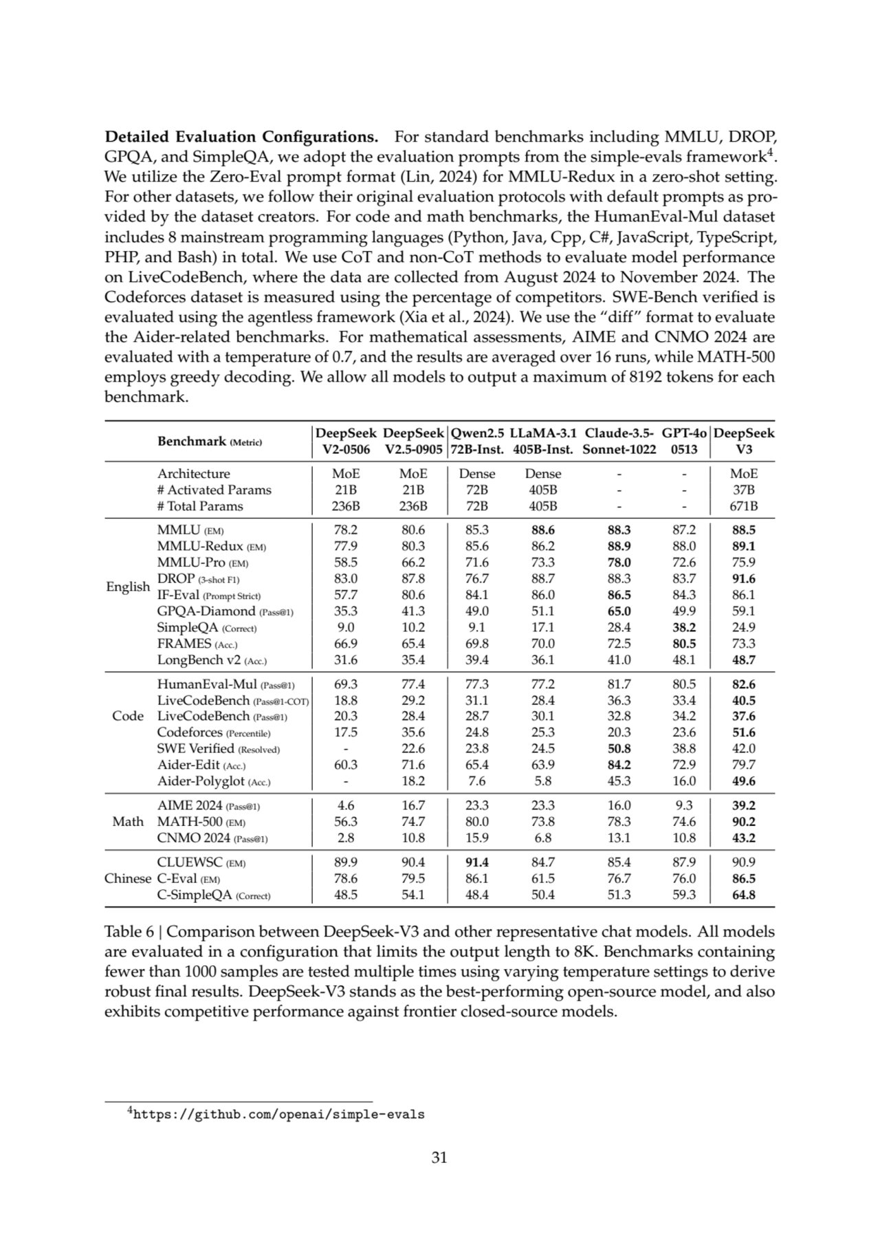 Detailed Evaluation Configurations. For standard benchmarks including MMLU, DROP,
GPQA, and SimpleQA, we adopt the evaluation prompts from the simple-evals framework4.
We utilize the Zero-Eval prompt format (Lin, 2024) for MMLU-Redux in a zero-shot setting.
For other datasets, we follow their original evaluation protocols with default prompts as provided by the dataset creators. For code and math benchmarks, the HumanEval-Mul dataset
includes 8 mainstream programming languages (Python, Java, Cpp, C#, JavaScript, TypeScript,
PHP, and Bash) in total. We use CoT and non-CoT methods to evaluate model performance
on LiveCodeBench, where the data are collected from August 2024 to November 2024. The
Codeforces dataset is measured using the percentage of competitors. SWE-Bench verified is
evaluated using the agentless framework (Xia et al., 2024). We use the “diff” format to evaluate
the Aider-related benchmarks. For mathematical assessments, AIME and CNMO 2024 are
evaluated with a temperature of 0.7, and the results are averaged over 16 runs, while MATH-500
employs greedy decoding. We allow all models to output a maximum of 8192 tokens for each
benchmark.
Benchmark (Metric)
DeepSeek DeepSeek Qwen2.5 LLaMA-3.1 Claude-3.5- GPT-4o DeepSeek
V2-0506 V2.5-0905 72B-Inst. 405B-Inst. Sonnet-1022 0513 V3
Architecture MoE MoE Dense Dense - - MoE
# Activated Params 21B 21B 72B 405B - - 37B
# Total Params 236B 236B 72B 405B - - 671B
English
MMLU (EM) 78.2 80.6 85.3 88.6 88.3 87.2 88.5
MMLU-Redux (EM) 77.9 80.3 85.6 86.2 88.9 88.0 89.1
MMLU-Pro (EM) 58.5 66.2 71.6 73.3 78.0 72.6 75.9
DROP (3-shot F1) 83.0 87.8 76.7 88.7 88.3 83.7 91.6
IF-Eval (Prompt Strict) 57.7 80.6 84.1 86.0 86.5 84.3 86.1
GPQA-Diamond (Pass@1) 35.3 41.3 49.0 51.1 65.0 49.9 59.1
SimpleQA (Correct) 9.0 10.2 9.1 17.1 28.4 38.2 24.9
FRAMES (Acc.) 66.9 65.4 69.8 70.0 72.5 80.5 73.3
LongBench v2 (Acc.) 31.6 35.4 39.4 36.1 41.0 48.1 48.7
Code
HumanEval-Mul (Pass@1) 69.3 77.4 77.3 77.2 81.7 80.5 82.6
LiveCodeBench (Pass@1-COT) 18.8 29.2 31.1 28.4 36.3 33.4 40.5
LiveCodeBench (Pass@1) 20.3 28.4 28.7 30.1 32.8 34.2 37.6
Codeforces (Percentile) 17.5 35.6 24.8 25.3 20.3 23.6 51.6
SWE Verified (Resolved) - 22.6 23.8 24.5 50.8 38.8 42.0
Aider-Edit (Acc.) 60.3 71.6 65.4 63.9 84.2 72.9 79.7
Aider-Polyglot (Acc.) - 18.2 7.6 5.8 45.3 16.0 49.6
Math
AIME 2024 (Pass@1) 4.6 16.7 23.3 23.3 16.0 9.3 39.2
MATH-500 (EM) 56.3 74.7 80.0 73.8 78.3 74.6 90.2
CNMO 2024 (Pass@1) 2.8 10.8 15.9 6.8 13.1 10.8 43.2
Chinese
CLUEWSC (EM) 89.9 90.4 91.4 84.7 85.4 87.9 90.9
C-Eval (EM) 78.6 79.5 86.1 61.5 76.7 76.0 86.5
C-SimpleQA (Correct) 48.5 54.1 48.4 50.4 51.3 59.3 64.8
Table 6 | Comparison between DeepSeek-V3 and other representative chat models. All models
are evaluated in a configuration that limits the output length to 8K. Benchmarks containing
fewer than 1000 samples are tested multiple times using varying temperature settings to derive
robust final results. DeepSeek-V3 stands as the best-performing open-source model, and also
exhibits competitive performance against frontier closed-source models.
4https://github.com/openai/simple-evals
31