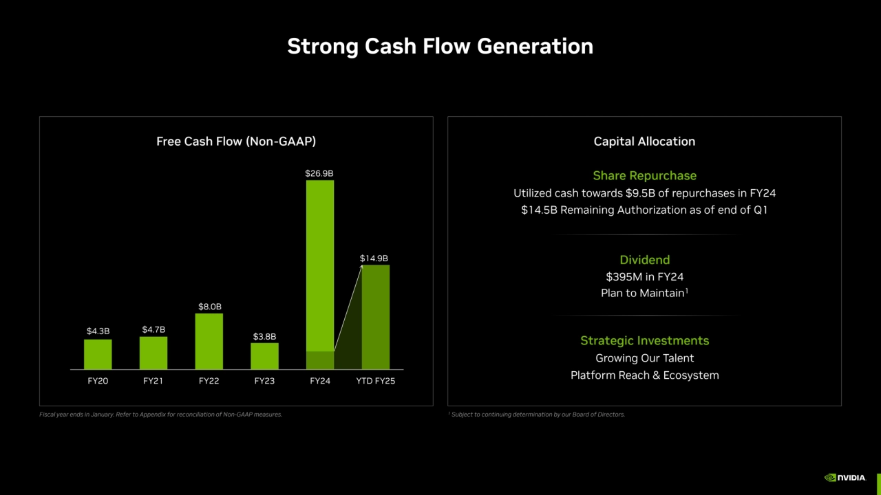 Strong Cash Flow Generation
Fiscal year ends in January. Refer to Appendix for reconciliation of N…