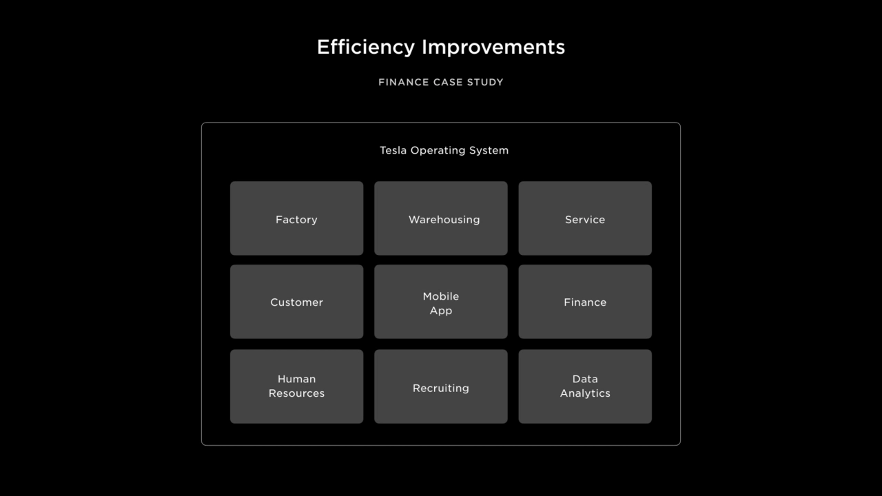 Efficiency Improvements
FINANCE CASE STUDY
Factory Warehousing Service
Customer Mobile 
App
Fi…