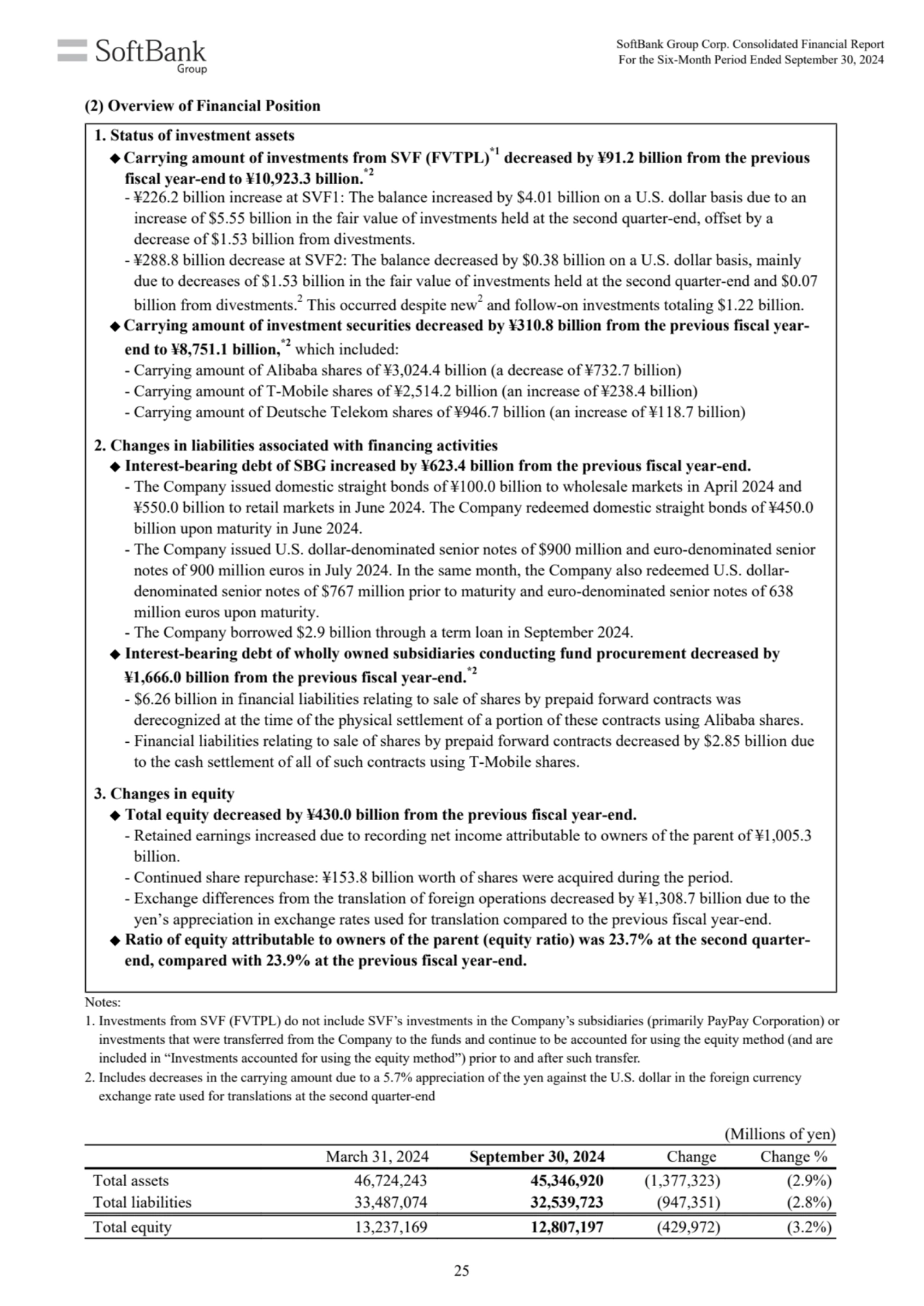 1. Status of investment assets
◆ Carrying amount of investments from SVF (FVTPL)*1 decreased by ¥9…