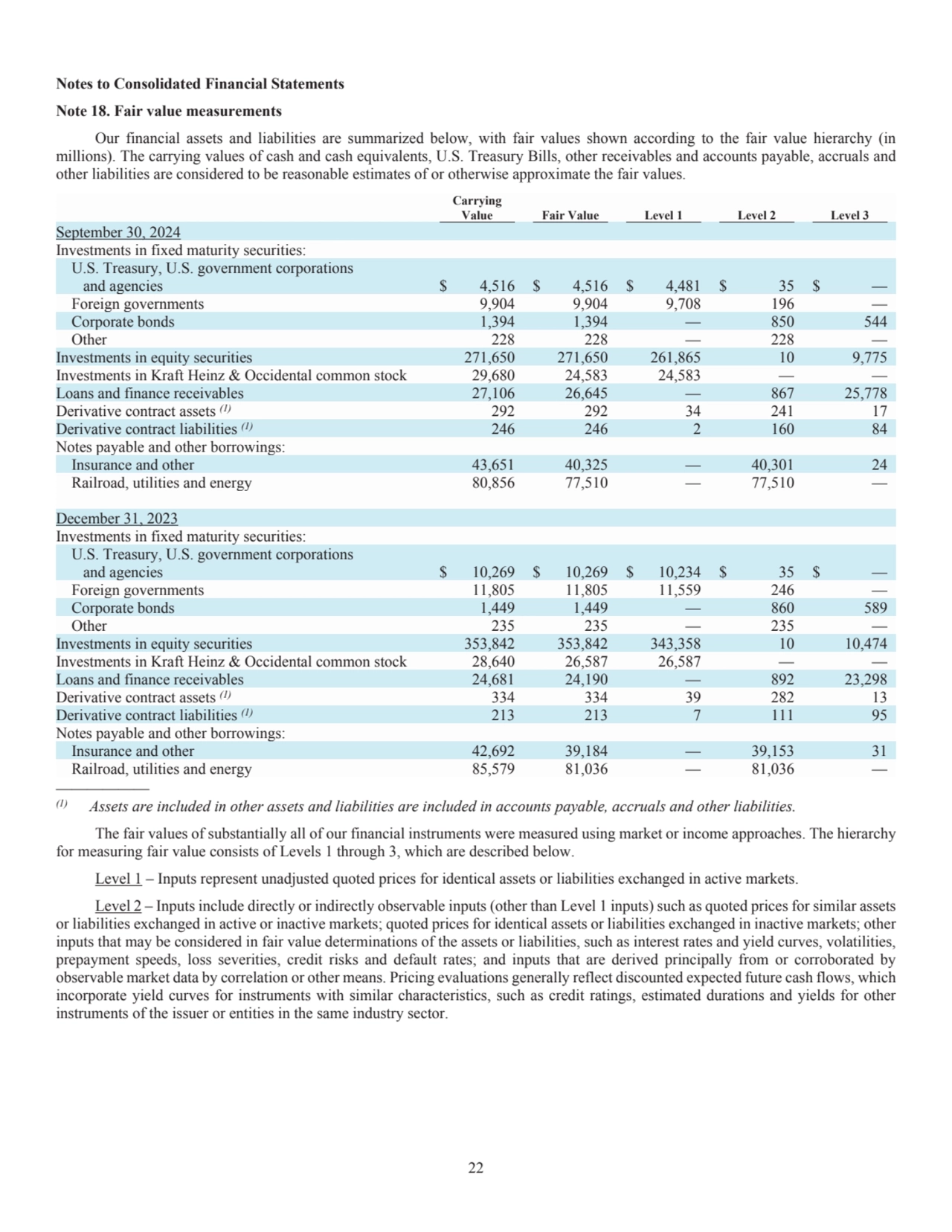 22
Notes to Consolidated Financial Statements 
Note 18. Fair value measurements 
Our financial a…