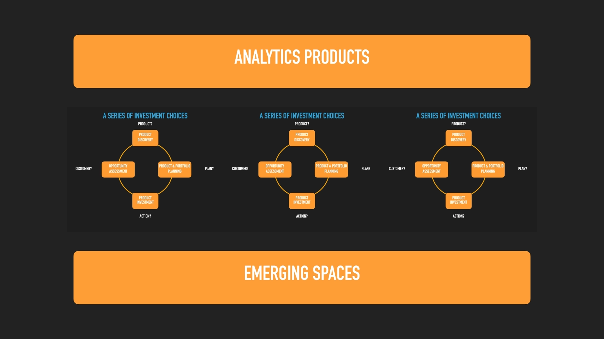 ANALYTICS PRODUCTS
EMERGING SPACES