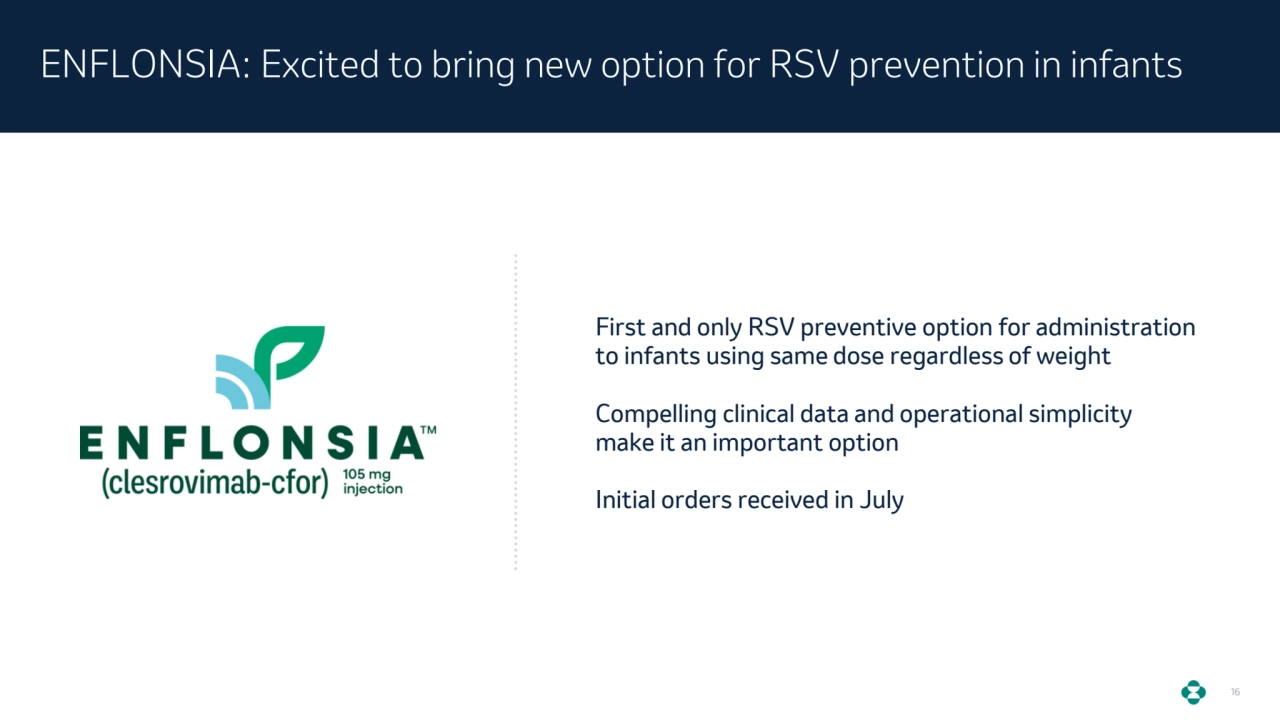 16
ENFLONSIA: Excited to bring new option for RSV prevention in infants
First and only RSV preventive option for administration 
to infants using same dose regardless of weight
Compelling clinical data and operational simplicity 
make it an important option
Initial orders received in July 