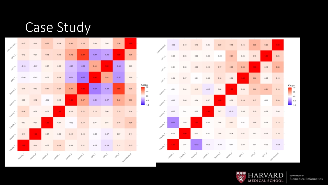 Case Study
• Alignability