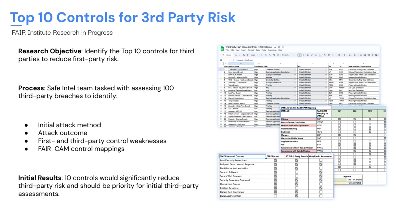 Research Objective: Identify the Top 10 controls for third 
parties to reduce first-party risk.
P…