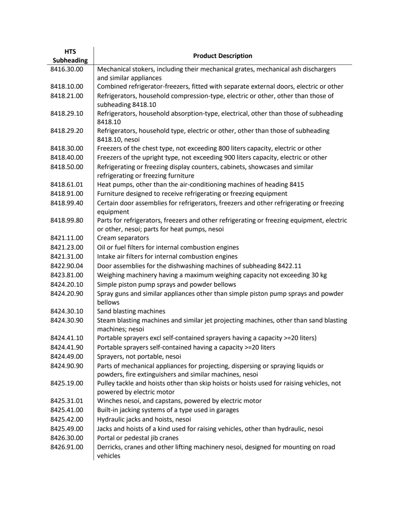 HTS 
Subheading Product Description
8416.30.00 Mechanical stokers, including their mechanical gra…