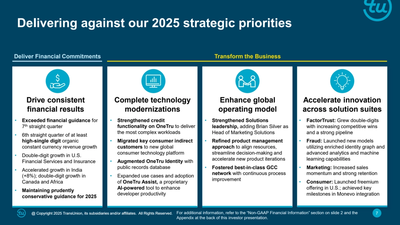 @ Copyright 2025 TransUnion, its subsidiaries and/or affiliates. All Rights Reserved. @ Copyright 2025 TransUnion, its subsidiaries and/or affiliates. All Rights Reserved. 7
Drive consistent 
financial results
Complete technology 
modernizations
Accelerate innovation 
across solution suites 
Enhance global 
operating model
Delivering against our 2025 strategic priorities
Deliver Financial Commitments Transform the Business
• Exceeded financial guidance for 
7th straight quarter
• 6th straight quarter of at least 
high-single digit organic 
constant currency revenue growth
• Double-digit growth in U.S. 
Financial Services and Insurance
• Accelerated growth in India 
(+8%); double-digit growth in 
Canada and Africa
• Maintaining prudently 
conservative guidance for 2025
• FactorTrust: Grew double-digits 
with increasing competitive wins 
and a strong pipeline
• Fraud: Launched new models 
utilizing enriched identity graph and 
advanced analytics and machine 
learning capabilities
• Marketing: Increased sales 
momentum and strong retention
• Consumer: Launched freemium 
offering in U.S.; achieved key 
milestones in Monevo integration
• Strengthened credit 
functionality on OneTru to deliver 
the most complex workloads
• Migrated key consumer indirect 
customers to new global 
consumer technology platform
• Augmented OneTru Identity with 
public records database
• Expanded use cases and adoption 
of OneTru Assist, a proprietary 
AI-powered tool to enhance 
developer productivity 
• Strengthened Solutions 
leadership, adding Brian Silver as 
Head of Marketing Solutions
• Refined product management 
approach to align resources, 
streamline decision-making and 
accelerate new product iterations
• Fostered best-in-class GCC 
network with continuous process 
improvement
For additional information, refer to the “Non-GAAP Financial Information” section on slide 2 and the 
Appendix at the back of this investor presentation.