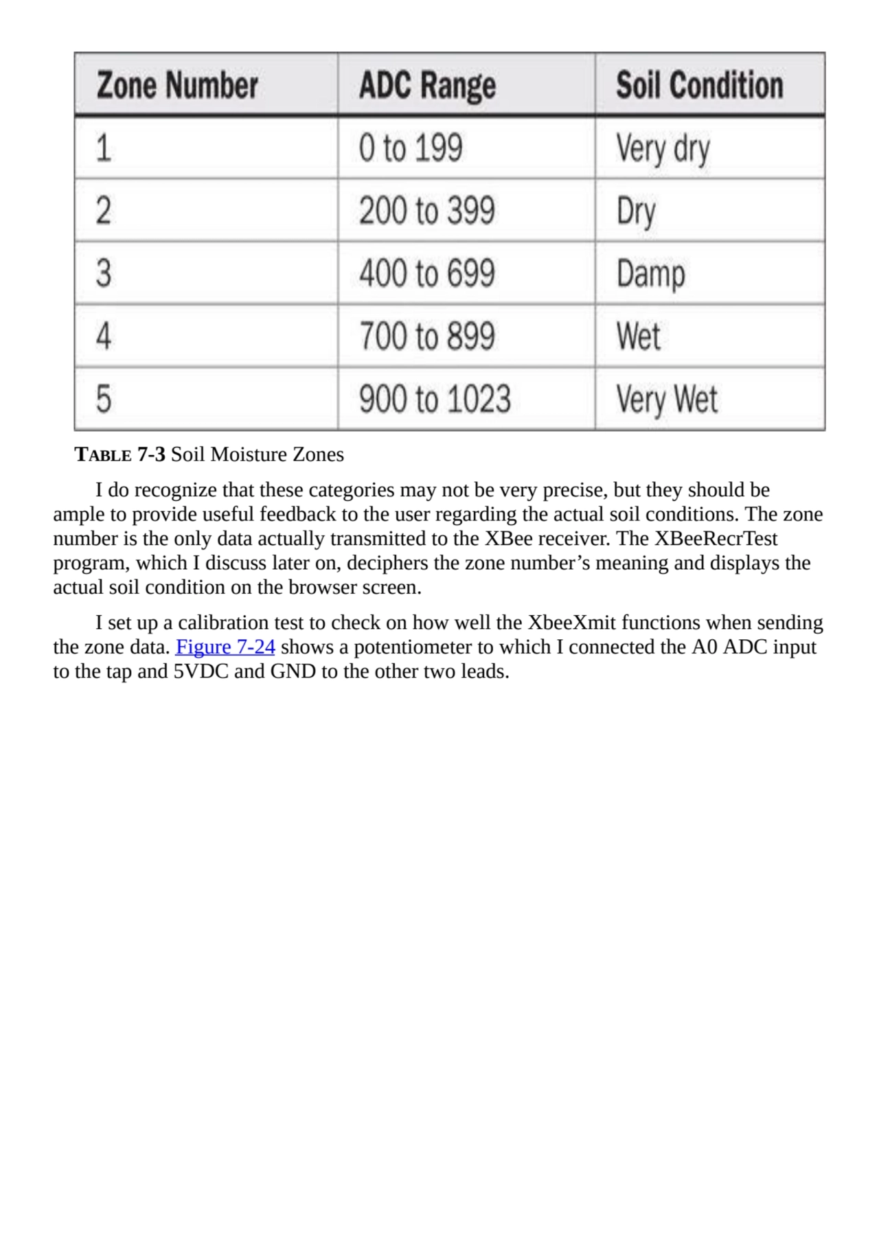 TABLE 7-3 Soil Moisture Zones
I do recognize that these categories may not be very precise, but th…