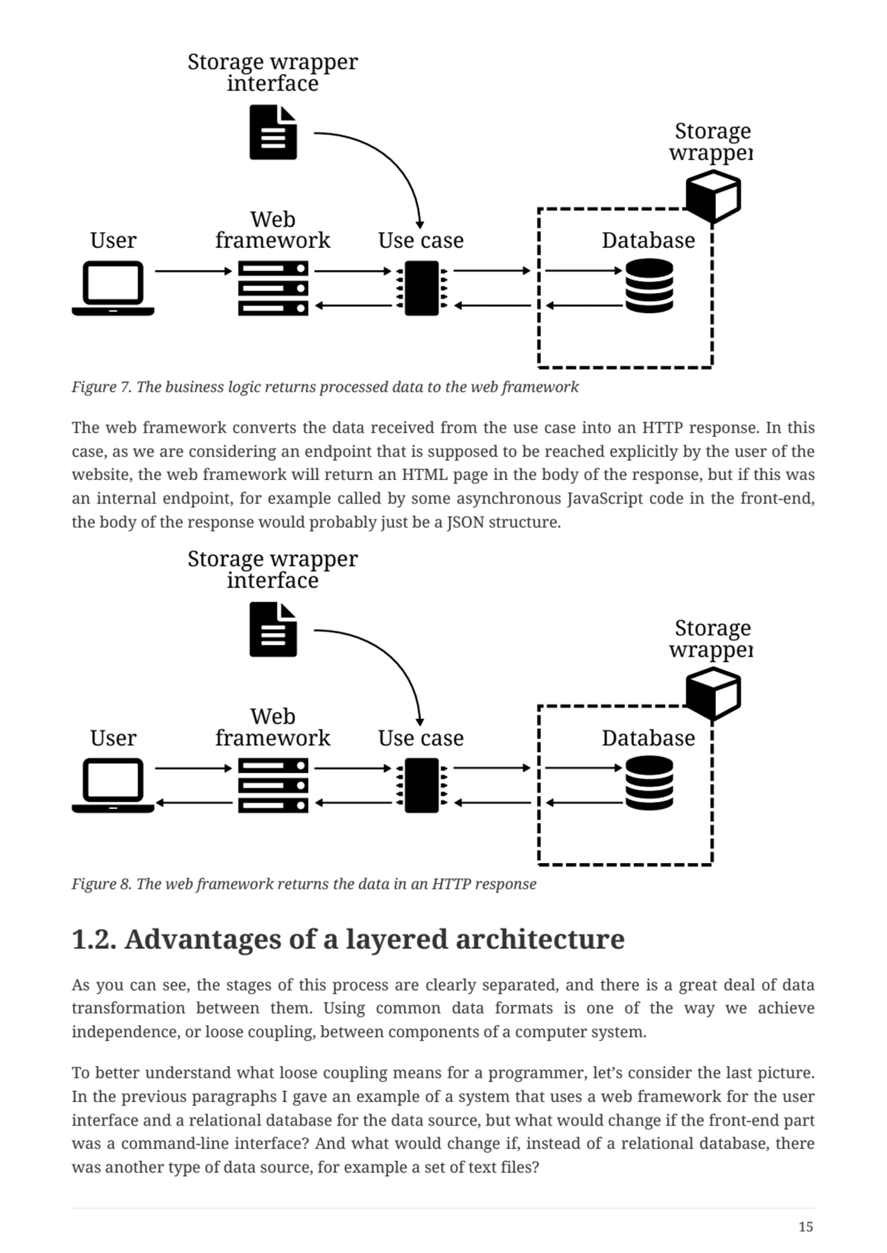 User
Web
framework Use case
Storage wrapper
interface
Storage
wrapper
Database
Figure 7. Th…