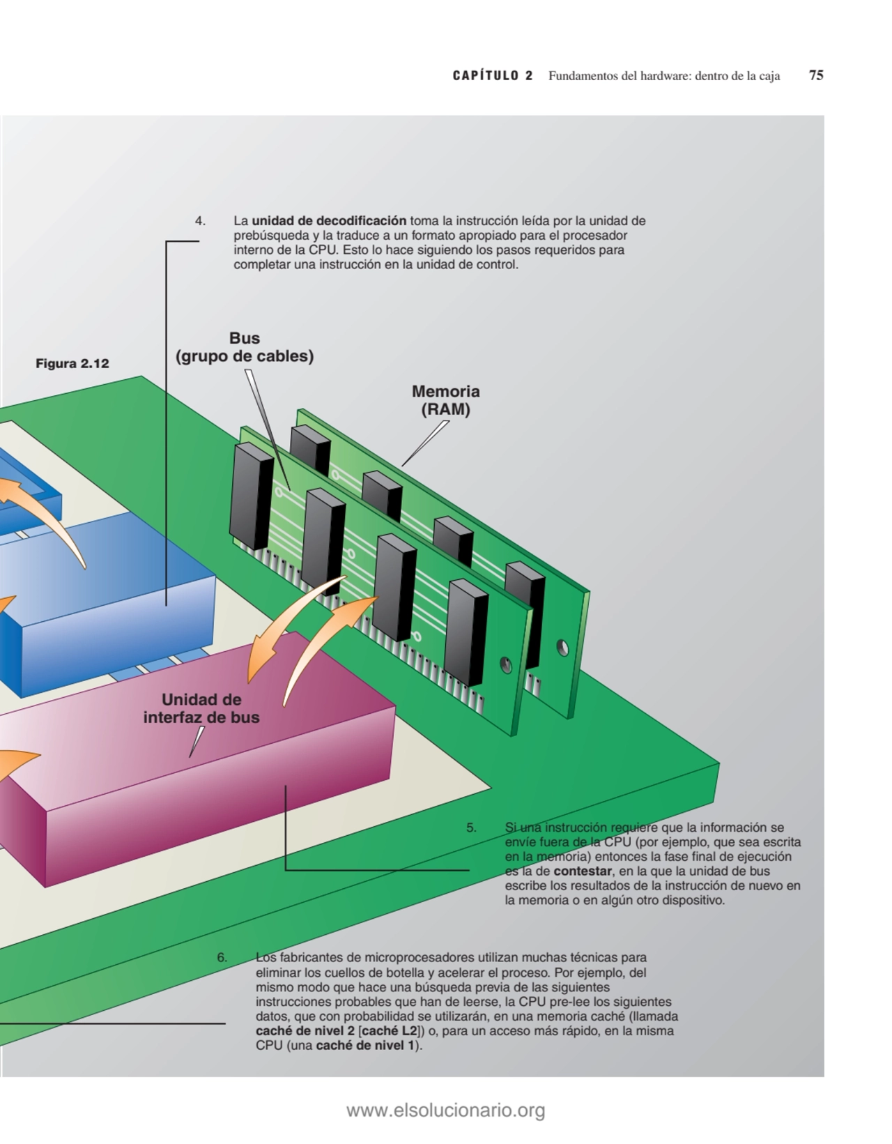 CAPÍTULO 2 Fundamentos del hardware: dentro de la caja 75
4. La unidad de decodificación toma la i…