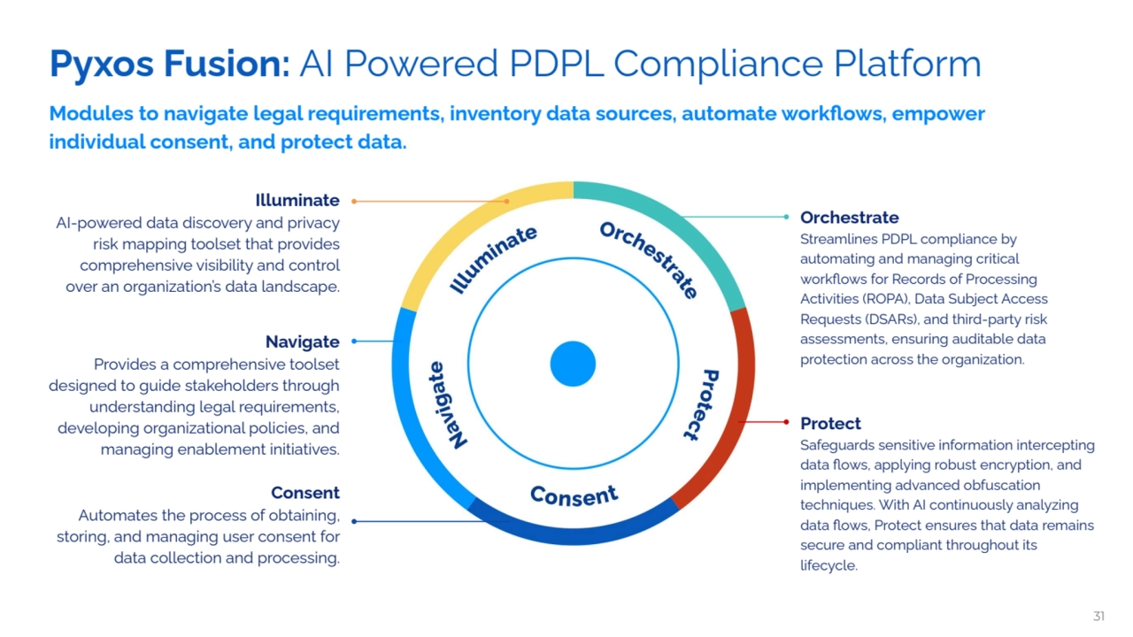 Pyxos Fusion: AI Powered PDPL Compliance Platform
Navigate
Provides a comprehensive toolset
des…