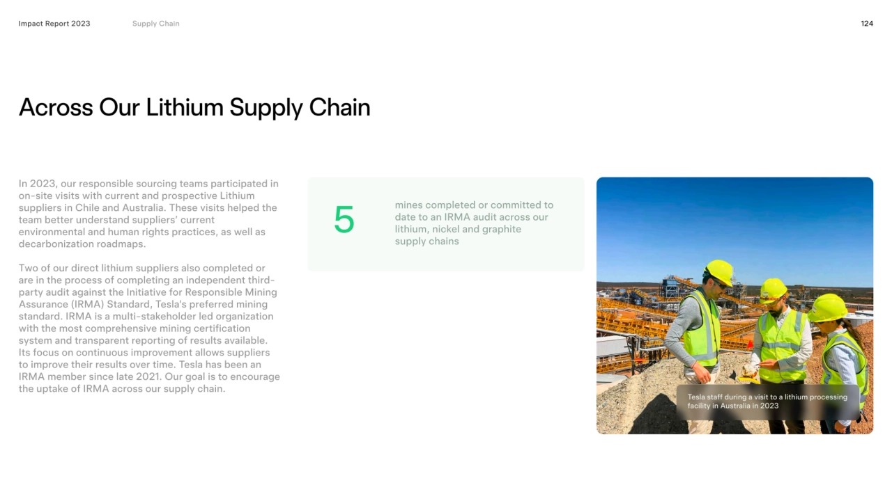 124
Across Our Lithium Supply Chain 
Impact Report 2023
5
Tesla staff during a visit to a lithi…