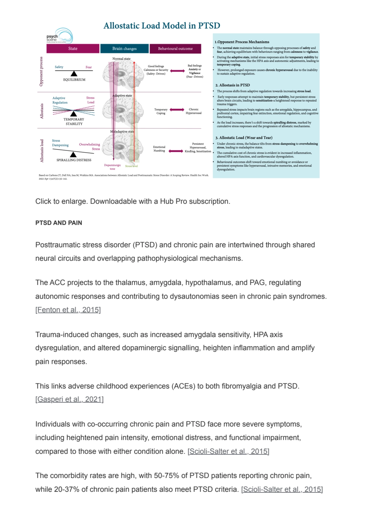 Click to enlarge. Downloadable with a Hub Pro subscription.
PTSD AND PAIN
Posttraumatic stress di…