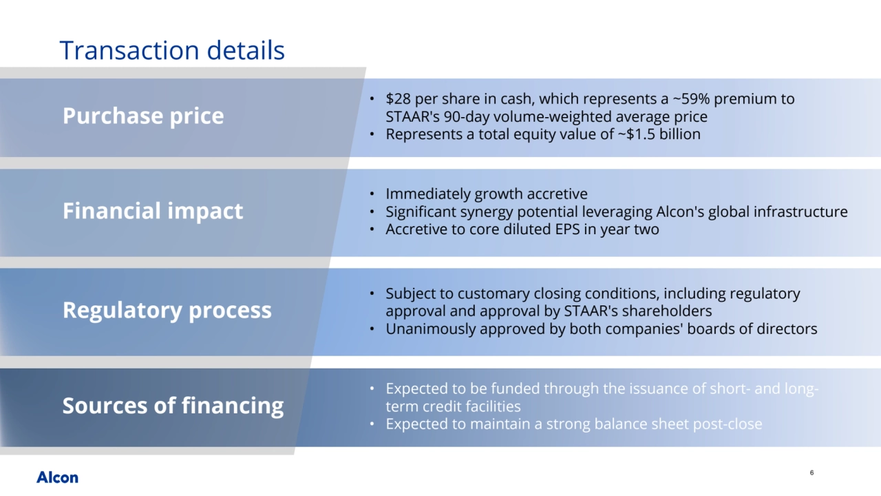 6
• Immediately growth accretive
• Significant synergy potential leveraging Alcon's global infrastructure
• Accretive to core diluted EPS in year two
• Subject to customary closing conditions, including regulatory 
approval and approval by STAAR's shareholders
• Unanimously approved by both companies' boards of directors
Transaction details
Purchase price
Financial impact
Regulatory process
Sources of financing
• $28 per share in cash, which represents a ~59% premium to 
STAAR's 90-day volume-weighted average price 
• Represents a total equity value of ~$1.5 billion
• Expected to be funded through the issuance of short- and longterm credit facilities
• Expected to maintain a strong balance sheet post-close