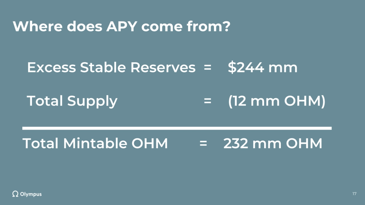 Where does APY come from?
17
Excess Stable Reserves = $244 mm
Total Supply = (12 mm OHM)
Total …