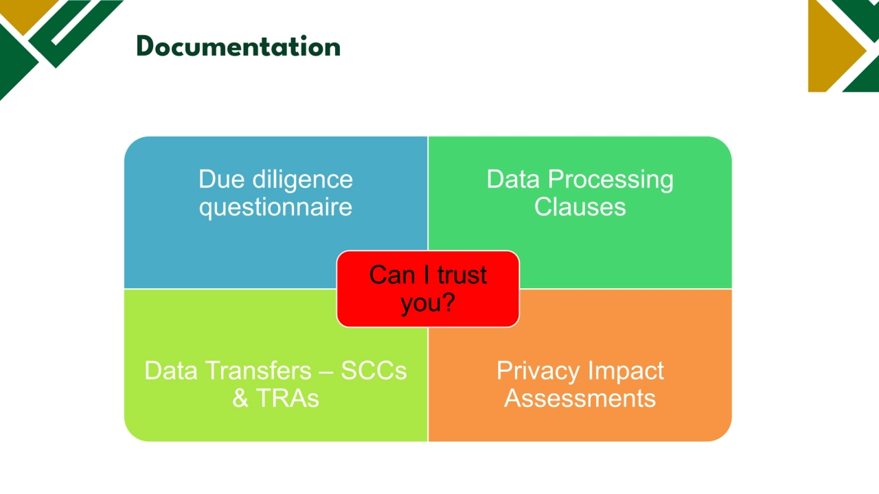 Legal basis
Documentation
Due diligence
questionnaire
Data Processing
Clauses
Data Transfers – SCCs
& TRAs
Privacy Impact
Assessments
Can I trust
you?