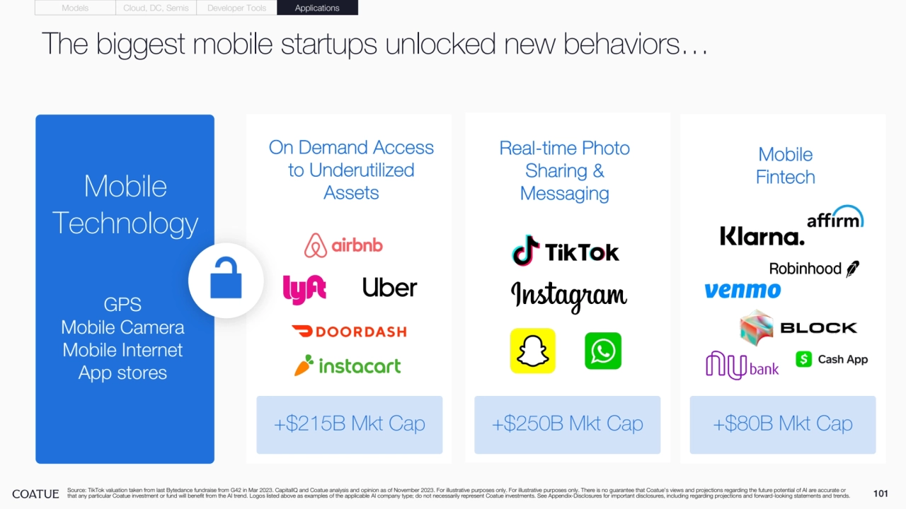 101
The biggest mobile startups unlocked new behaviors…
On Demand Access 
to Underutilized 
Assets
+$215B Mkt Cap
Real-time Photo 
Sharing & 
Messaging
+$250B Mkt Cap
Mobile 
Technology
GPS
Mobile Camera
Mobile Internet
App stores
Mobile 
Fintech
+$80B Mkt Cap
Source: TikTok valuation taken from last Bytedance fundraise from G42 in Mar 2023. CapitalIQ and Coatue analysis and opinion as of November 2023. For illustrative purposes only. For illustrative purposes only. There is no guarantee that Coatue’s views and projections regarding the future potential of AI are accurate or 
that any particular Coatue investment or fund will benefit from the AI trend. Logos listed above as examples of the applicable AI company type; do not necessarily represent Coatue investments. See Appendix-Disclosures for important disclosures, including regarding projections and forward-looking statements and trends.
Models Cloud, DC, Semis Developer Tools Applications