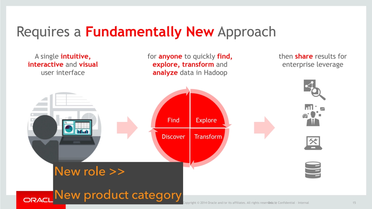 Copyright © 2014 Oracle and/or its affiliates. All rights reserved. | Oracle Confidential – Interna…