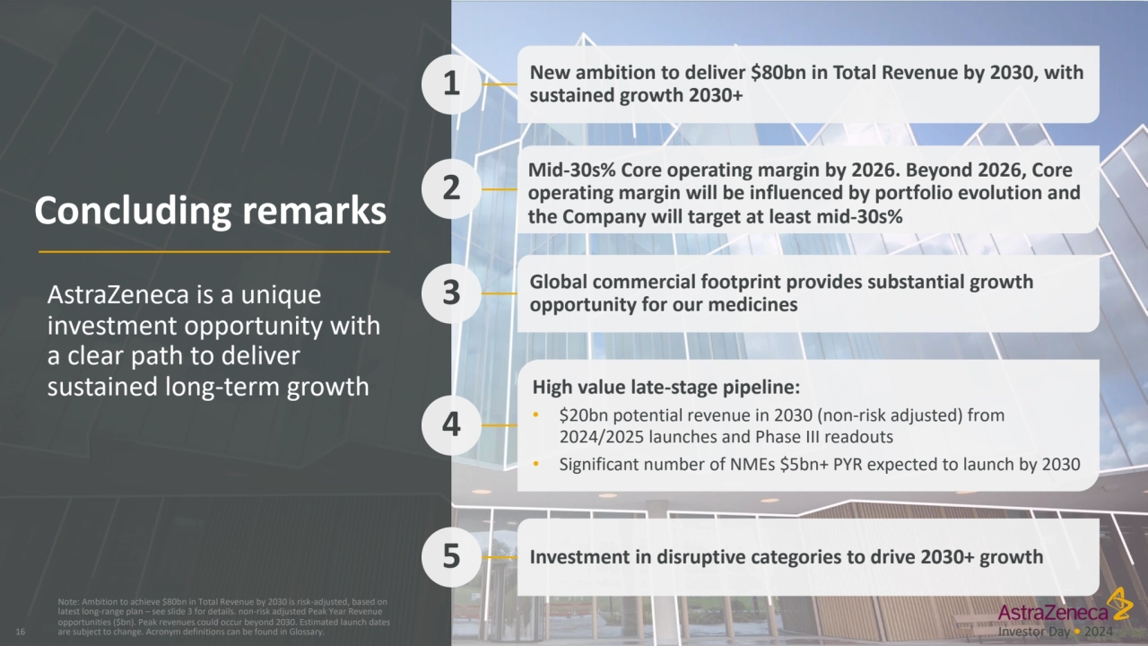 Investor Day • 2024
Concluding remarks
16
AstraZeneca is a unique 
investment opportunity with …