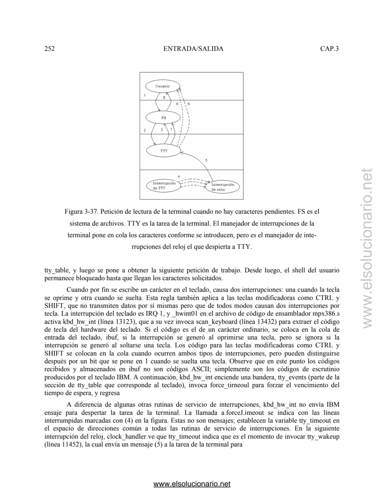 252 ENTRADA/SALIDA CAP.3 
Figura 3-37. Petición de lectura de la terminal cuando no hay caracteres…