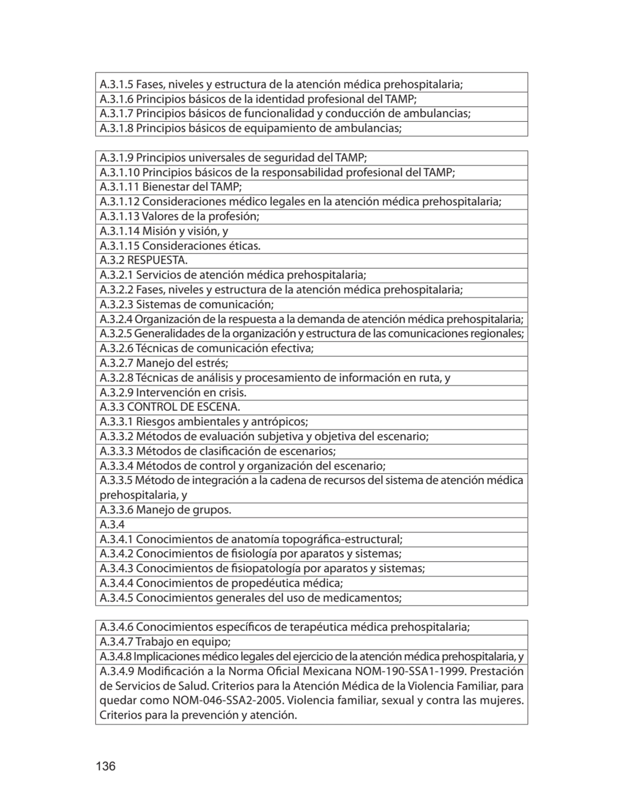 136
A.3.1.5 Fases, niveles y estructura de la atención médica prehospitalaria;
A.3.1.6 Principios…