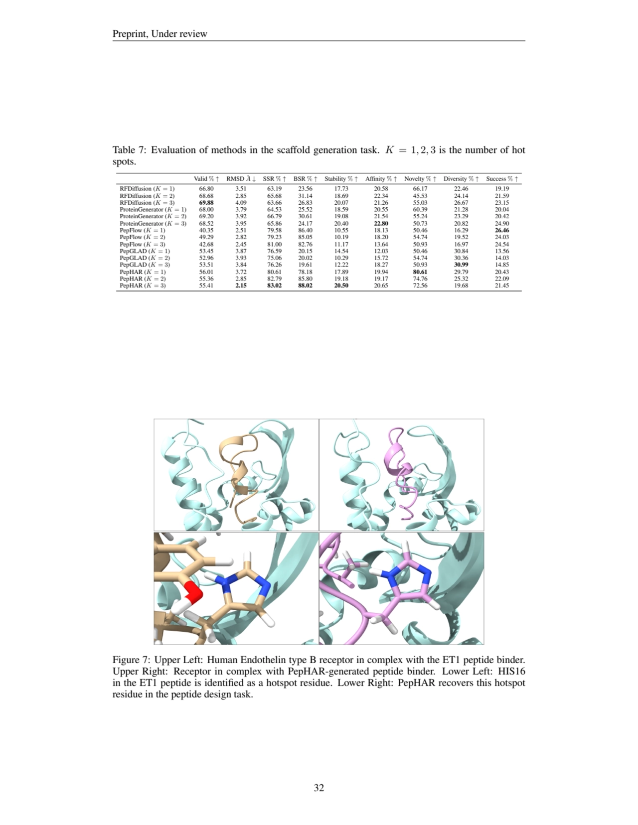 Preprint, Under review
Table 7: Evaluation of methods in the scaffold generation task. K = 1, 2, 3…