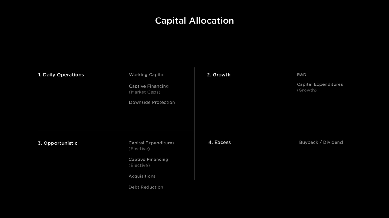 Capital Allocation
1. Daily Operations 2. Growth
3. Opportunistic 4. Excess
Working Capital
Cap…