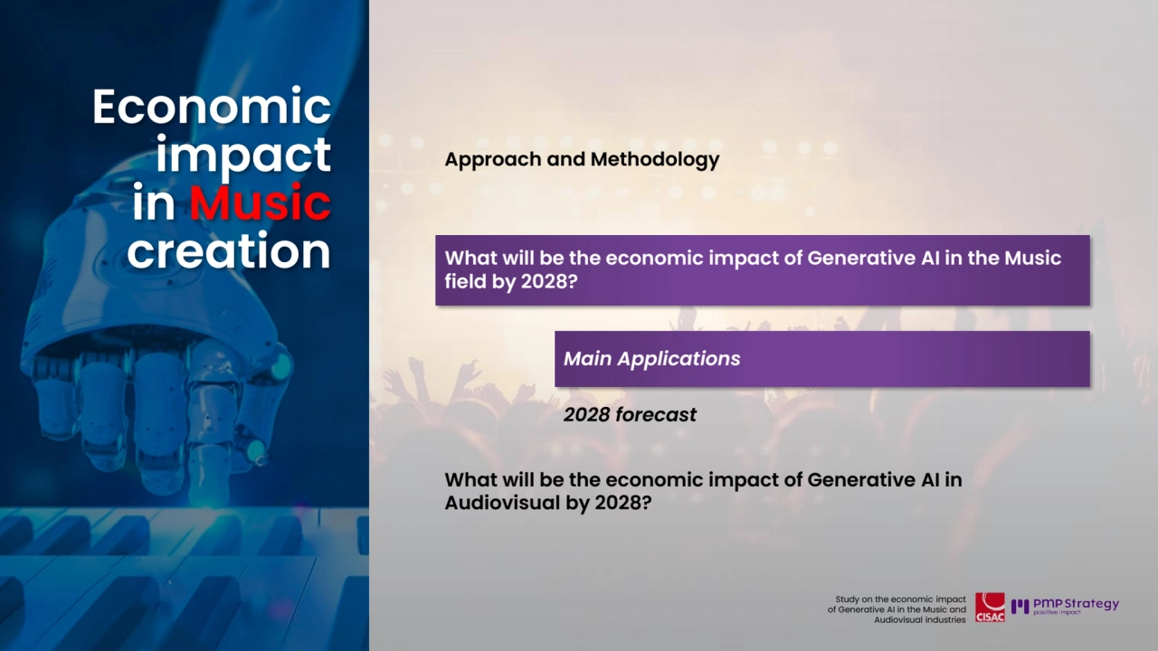 51
Study on the economic impact 
of Generative AI in the Music and 
Audiovisual industries 
Approach and Methodology 
What will be the economic impact of Generative AI in the Music 
field by 2028?
Main Applications 
What will be the economic impact of Generative AI in 
Audiovisual by 2028?
2028 forecast
Economic 
impact 
in Music
creation
