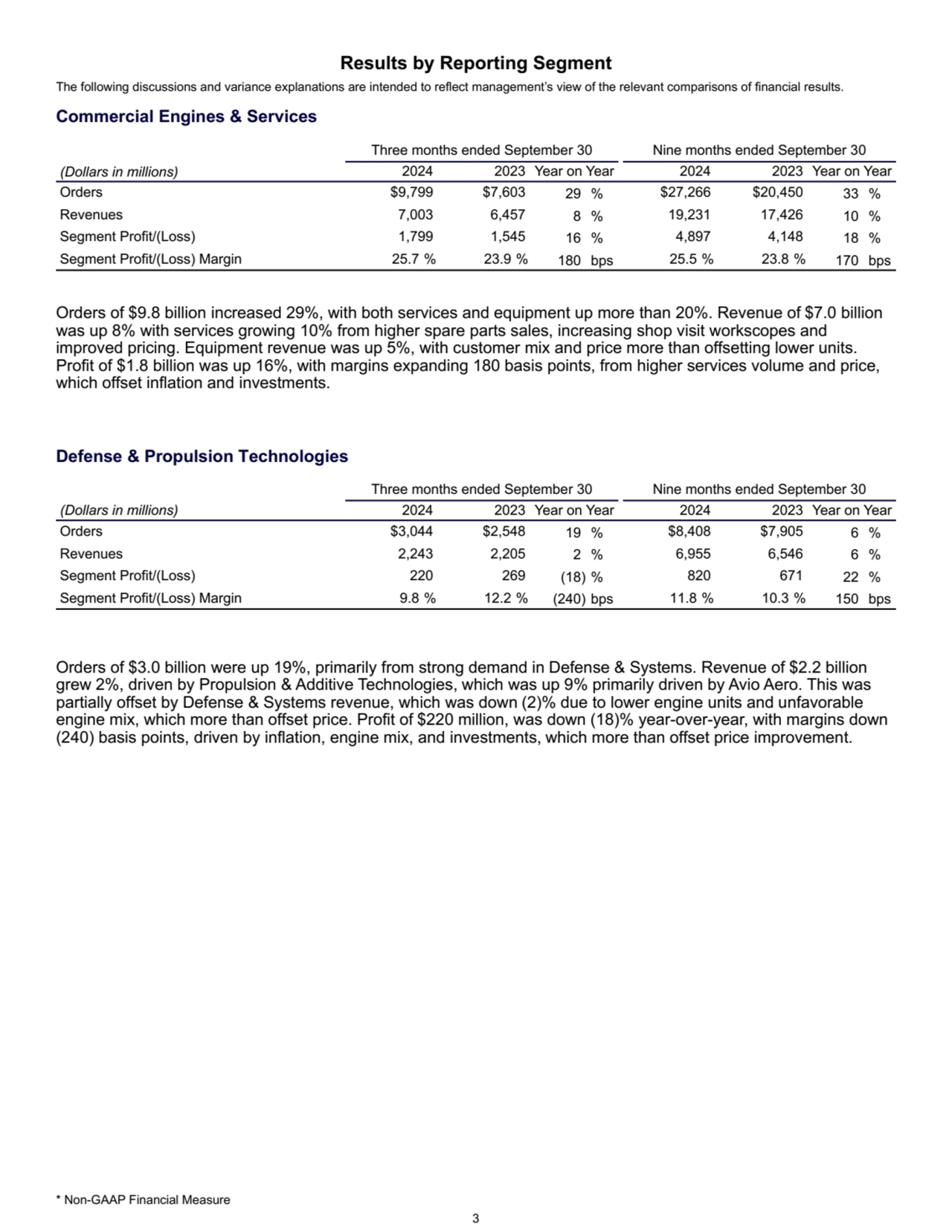 Results by Reporting Segment 
The following discussions and variance explanations are intended to …