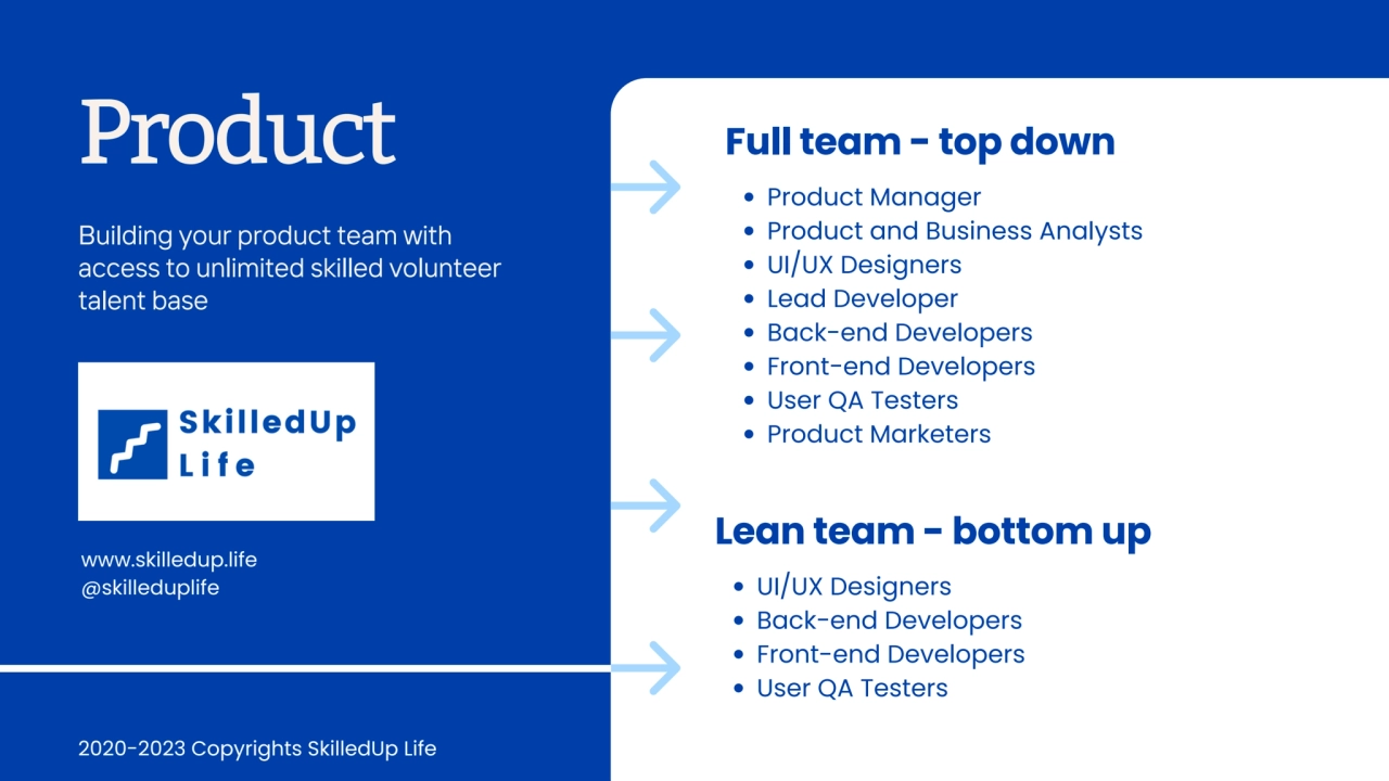 Product
Building your product team with
access to unlimited skilled volunteer
talent base
2020-…