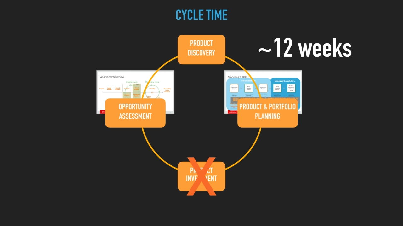 OPPORTUNITY 
ASSESSMENT
PRODUCT 
INVESTMENT
PRODUCT 
DISCOVERY
PRODUCT & PORTFOLIO 
PLANNING…