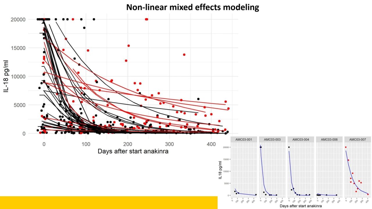 Non-linear mixed effects modeling