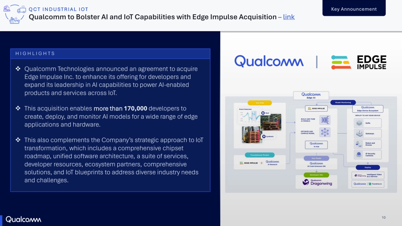 10
Key Announcement
Qualcomm to Bolster AI and IoT Capabilities with Edge Impulse Acquisition – link
QCT INDUSTRIAL IOT
10
 Qualcomm Technologies announced an agreement to acquire 
Edge Impulse Inc. to enhance its offering for developers and 
expand its leadership in AI capabilities to power AI-enabled 
products and services across IoT.
 This acquisition enables more than 170,000 developers to 
create, deploy, and monitor AI models for a wide range of edge 
applications and hardware. 
 This also complements the Company’s strategic approach to IoT 
transformation, which includes a comprehensive chipset 
roadmap, unified software architecture, a suite of services, 
developer resources, ecosystem partners, comprehensive 
solutions, and IoT blueprints to address diverse industry needs 
and challenges. 
HIGHLIGHTS
|