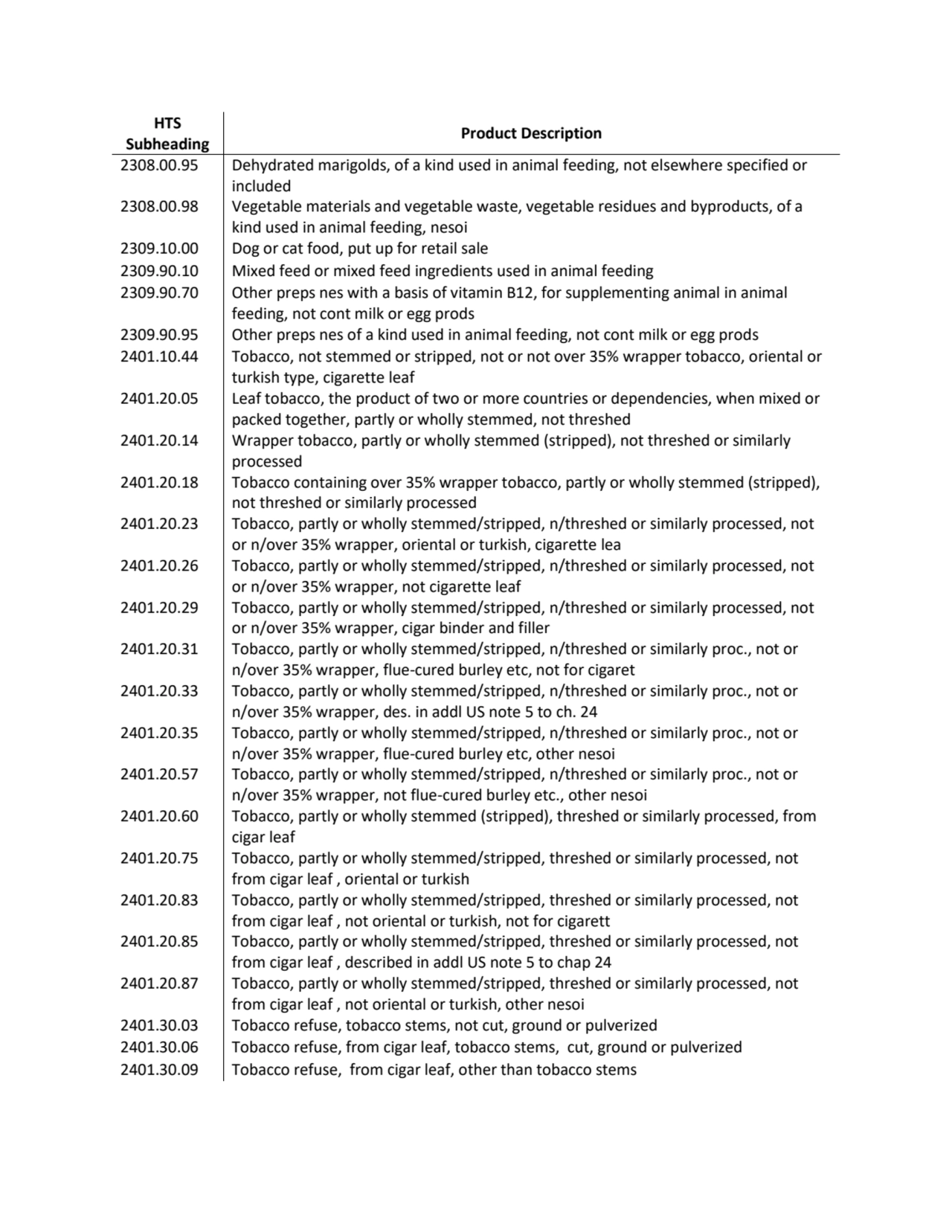HTS 
Subheading Product Description
2308.00.95 Dehydrated marigolds, of a kind used in animal fee…