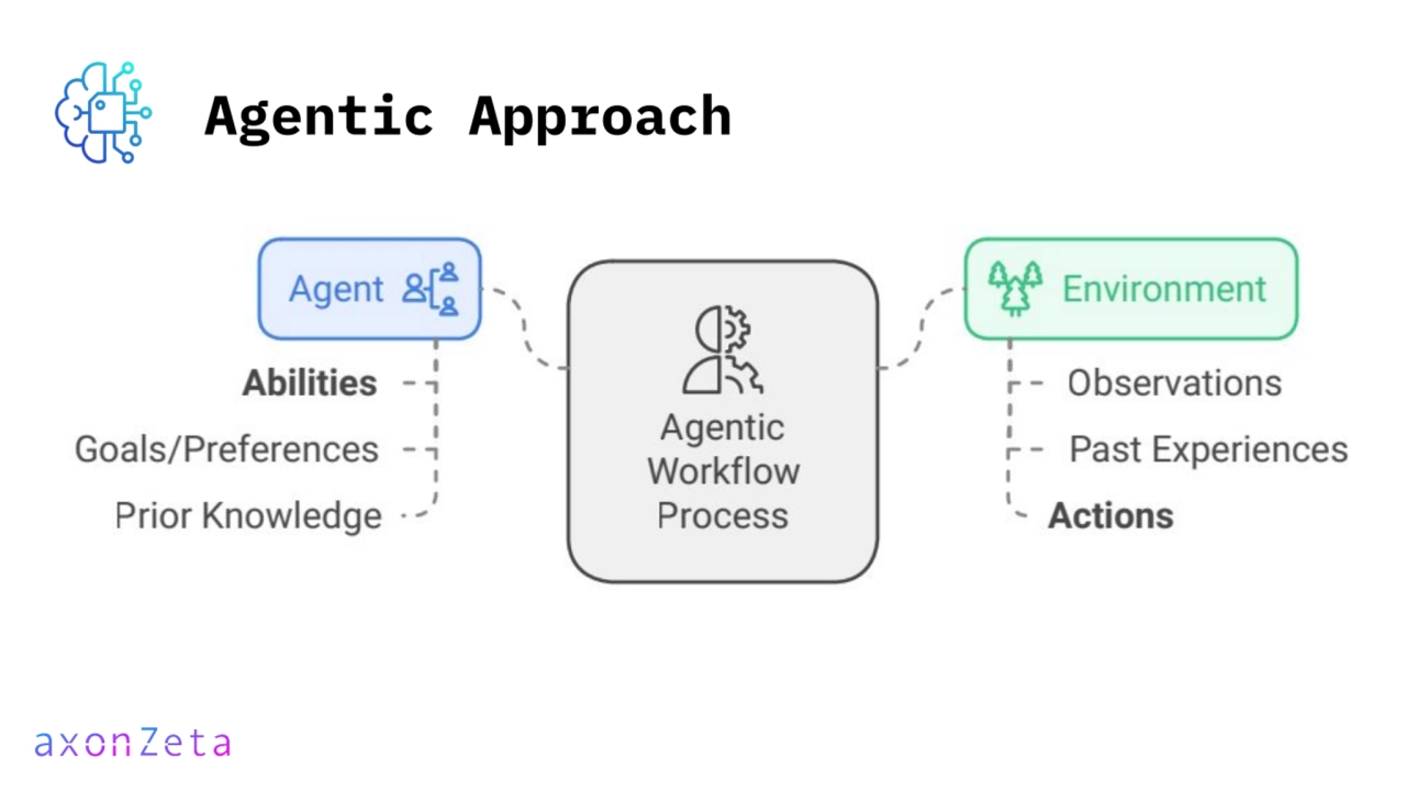 Agentic Approach