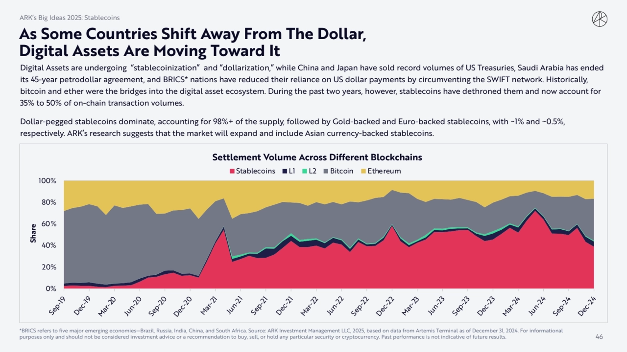 Digital Assets are undergoing “stablecoinization” and “dollarization,” while China and Japan have s…