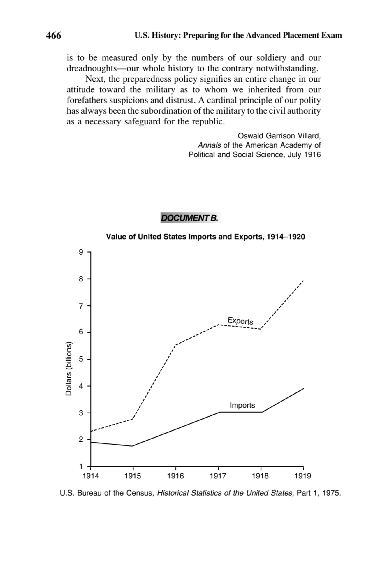 466 U.S. History: Preparing for the Advanced Placement Exam
is to be measured only by the numbers …