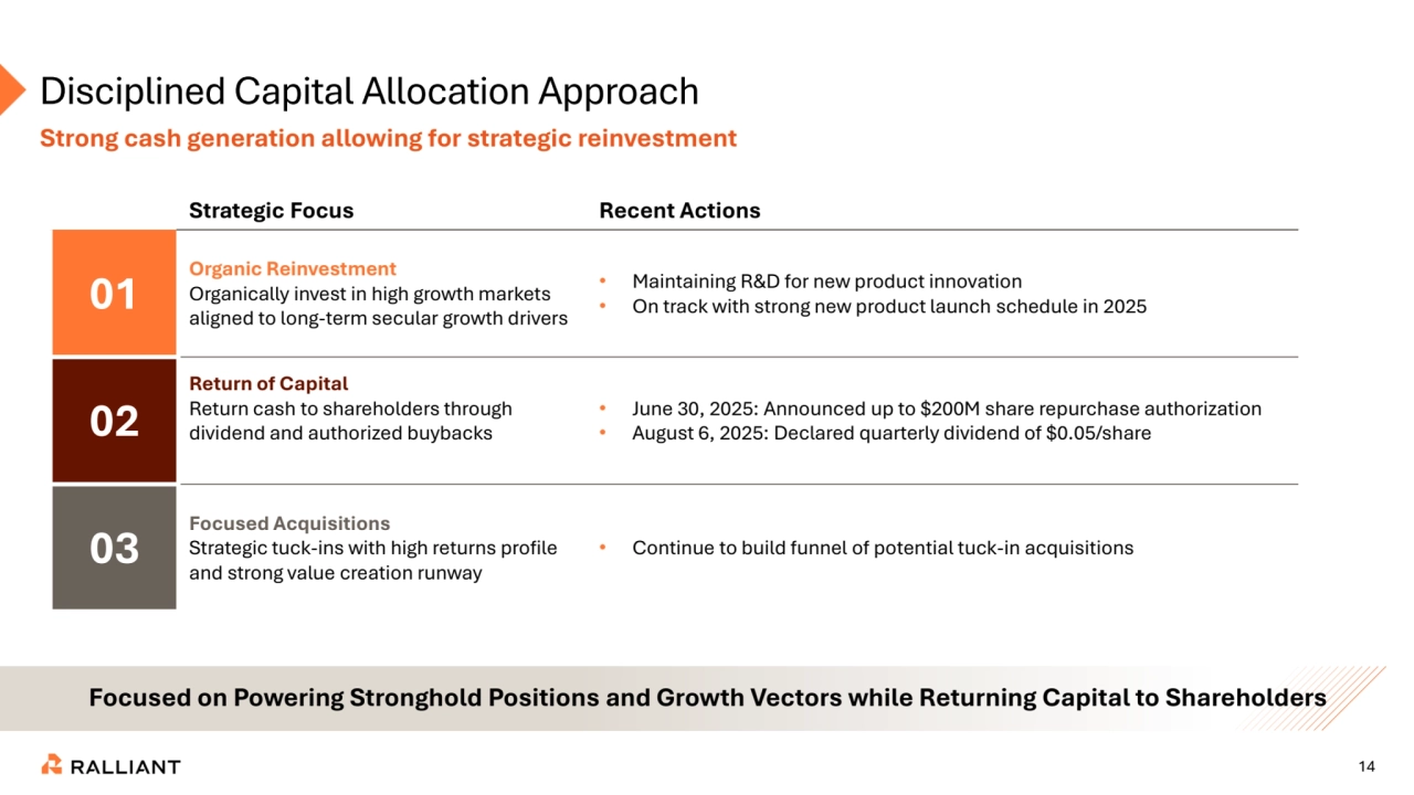 14
Strong cash generation allowing for strategic reinvestment
Disciplined Capital Allocation Approach
Focused on Powering Stronghold Positions and Growth Vectors while Returning Capital to Shareholders
Strategic Focus Recent Actions
01
Organic Reinvestment
Organically invest in high growth markets 
aligned to long-term secular growth drivers
• Maintaining R&D for new product innovation
• On track with strong new product launch schedule in 2025
02
Return of Capital
Return cash to shareholders through 
dividend and authorized buybacks 
• June 30, 2025: Announced up to $200M share repurchase authorization
• August 6, 2025: Declared quarterly dividend of $0.05/share
03
Focused Acquisitions
Strategic tuck-ins with high returns profile 
and strong value creation runway
• Continue to build funnel of potential tuck-in acquisitions