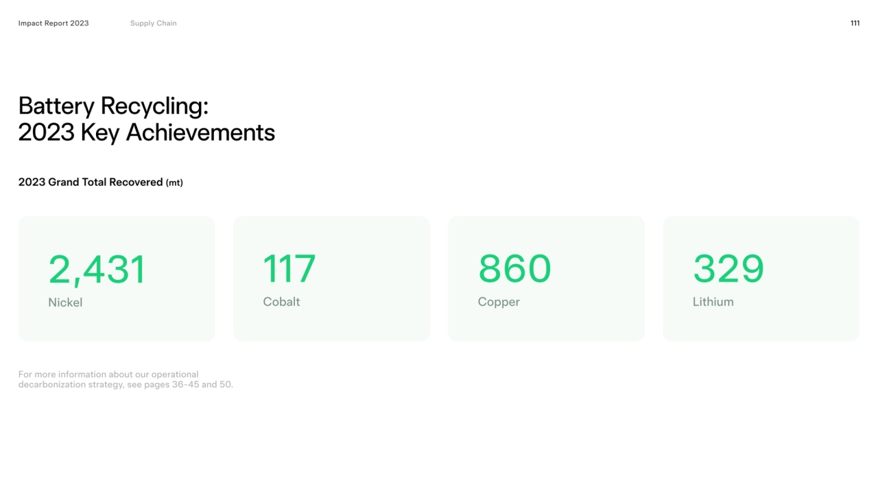 111
Battery Recycling: 
2023 Key Achievements
Impact Report 2023
2,431
2023 Grand Total Recove…