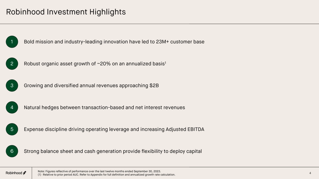 Robinhood Investment Highlights
1
2
3
5
6
Bold mission and industry-leading innovation have l…