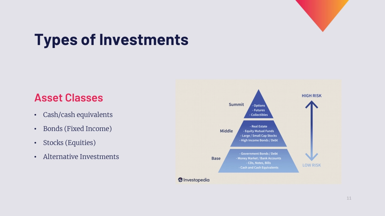 11
Types of Investments
• Cash/cash equivalents
• Bonds (Fixed Income)
• Stocks (Equities)
• A…