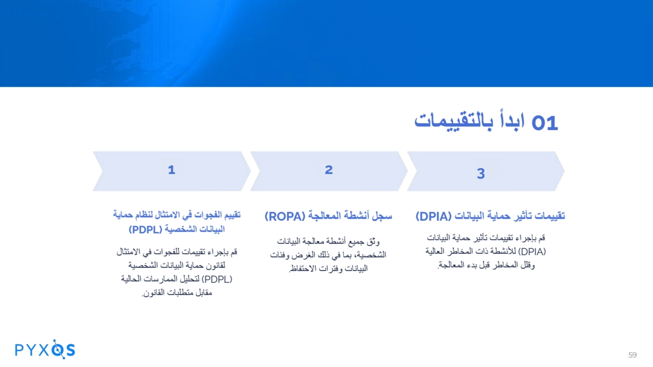 01 ابدأ بالتقییمات
تقییم الفجوات في الامتثال لنظام حمایة
البیانات الشخصیة (PDPL(
قم بإجراء تقییم…
