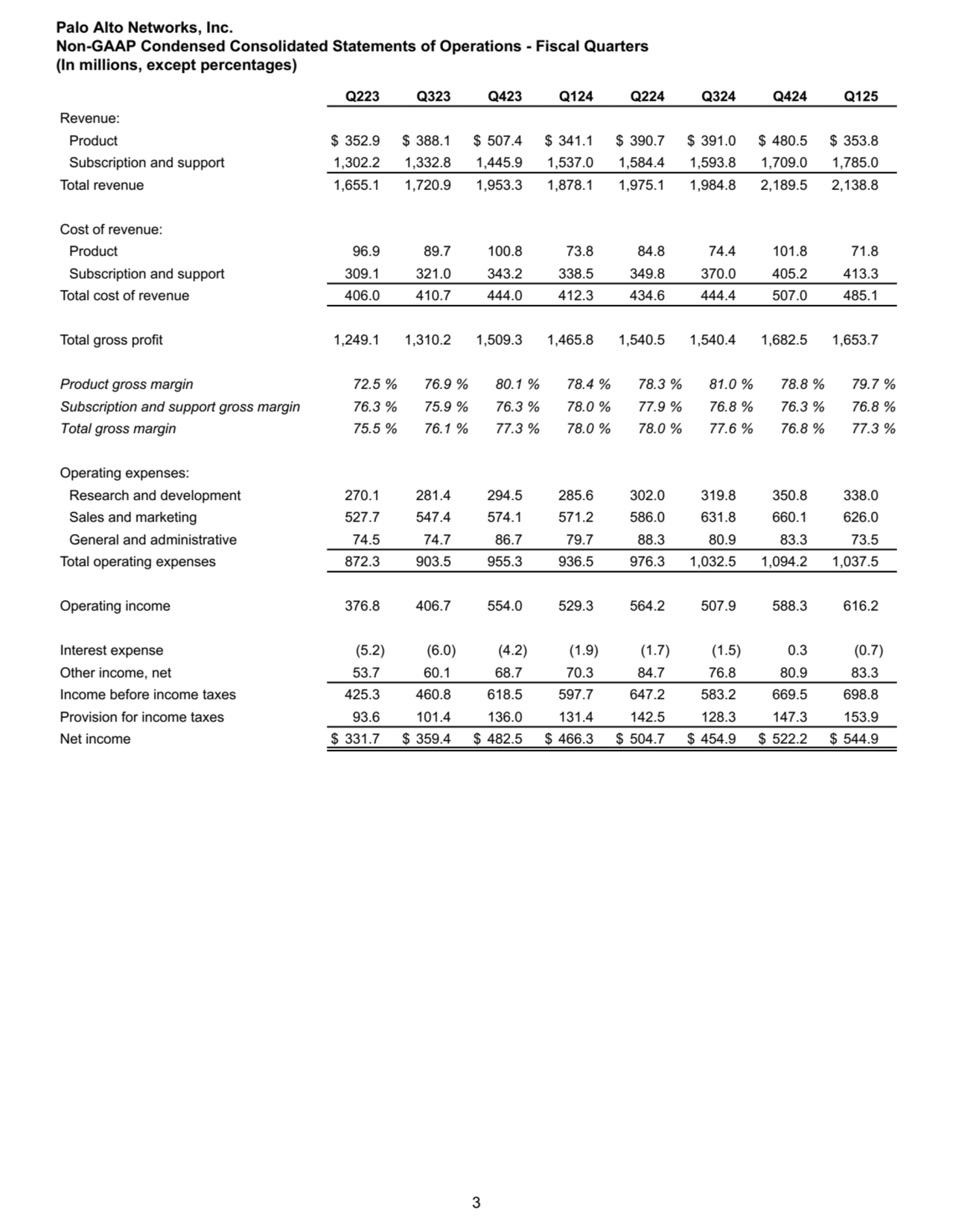 Q223 Q323 Q423 Q124 Q224 Q324 Q424 Q125
Revenue:
Product $ 352.9 $ 388.1 $ 507.4 $ 341.1 $ 390.7 …