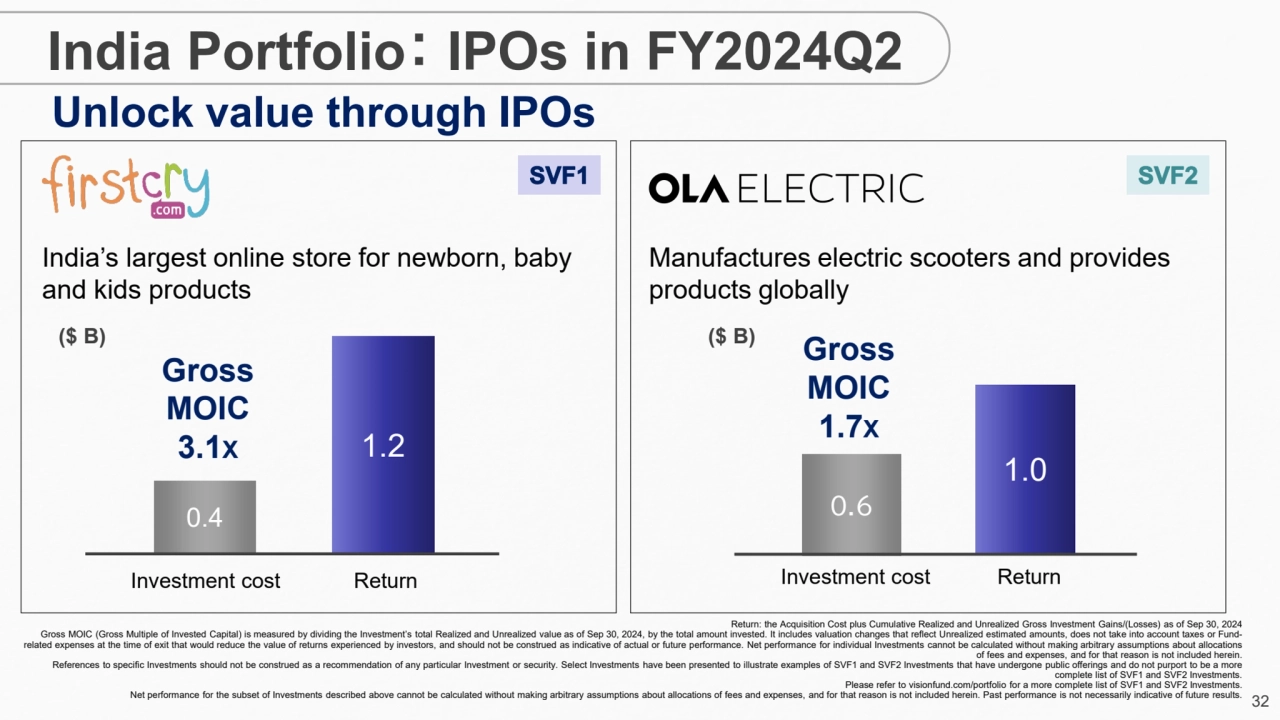 32
0.4 0.6
Investment cost Return
1.0
1.2
India’s largest online store for newborn, baby 
and…