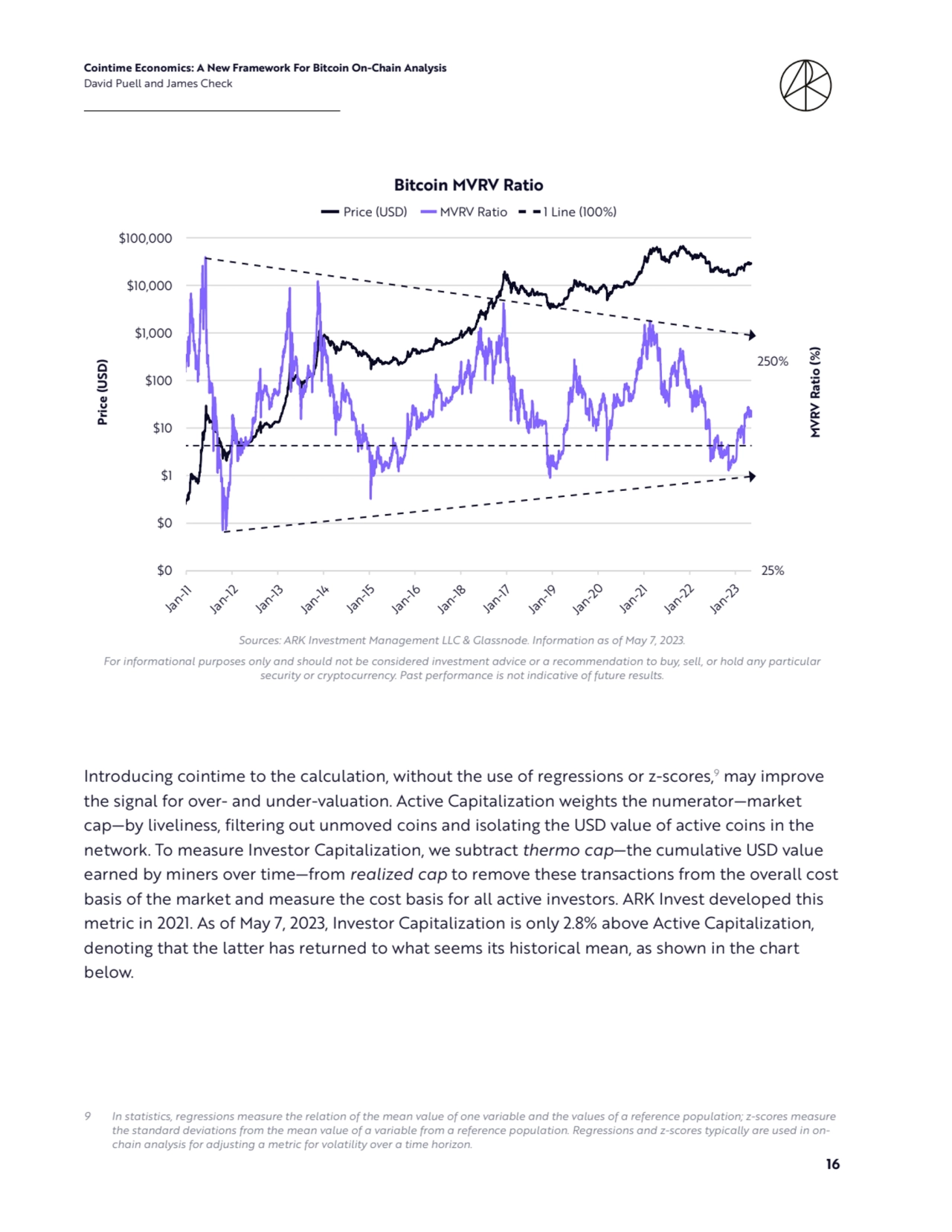 Cointime Economics: A New Framework For Bitcoin On-Chain Analysis 
David Puell and James Check
16
25%
250%
$0
$0
$1
$10
$100
$1,000
$10,000
$100,000
Jan-11 Jan-12 Jan-13 Jan-14 Jan-15 Jan-16 Jan-17 Jan-18 Jan-19 Jan-20 Jan-21 Jan-22 Jan-23
MVRV Ratio (%)
Price (USD)
Bitcoin MVRV Ratio
Price (USD) MVRV Ratio 1 Line (100%)
Jan-11
Jan-12
Jan-13
Jan-14
Jan-15
Jan-16
Jan-18
Jan-17
Jan-19
Jan-20
Jan-21
Jan-22
Jan-23
Price (USD)
MVRV Ratio (%)
$100,000
250%
$10,000
25%
$1,000
$100
$10
$1
$0
$0
Bitcoin MVRV Ratio
Price (USD) MVRV Ratio 1 Line (100%)
Sources: ARK Investment Management LLC & Glassnode. Information as of May 7, 2023. 
For informational purposes only and should not be considered investment advice or a recommendation to buy, sell, or hold any particular 
security or cryptocurrency. Past performance is not indicative of future results.
Introducing cointime to the calculation, without the use of regressions or z-scores,9 may improve 
the signal for over- and under-valuation. Active Capitalization weights the numerator—market 
cap—by liveliness, filtering out unmoved coins and isolating the USD value of active coins in the 
network. To measure Investor Capitalization, we subtract thermo cap—the cumulative USD value 
earned by miners over time—from realized cap to remove these transactions from the overall cost 
basis of the market and measure the cost basis for all active investors. ARK Invest developed this 
metric in 2021. As of May 7, 2023, Investor Capitalization is only 2.8% above Active Capitalization, 
denoting that the latter has returned to what seems its historical mean, as shown in the chart 
below.
9 In statistics, regressions measure the relation of the mean value of one variable and the values of a reference population; z-scores measure 
the standard deviations from the mean value of a variable from a reference population. Regressions and z-scores typically are used in onchain analysis for adjusting a metric for volatility over a time horizon.
